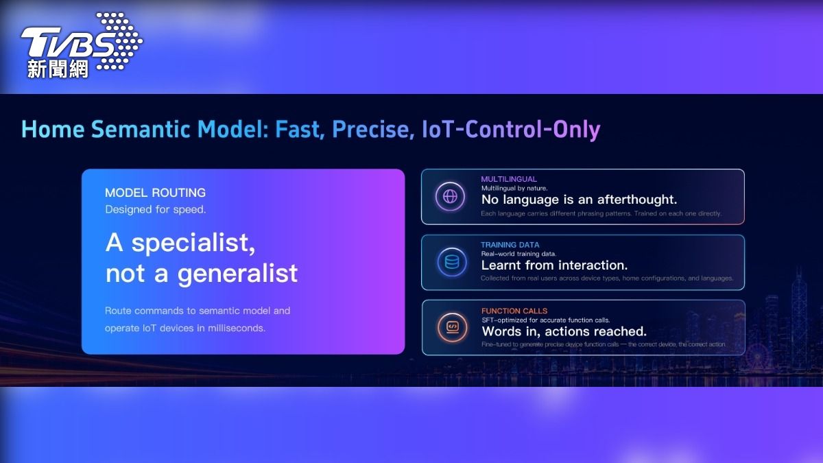 SpaceMind採雙模型架構,提升設備控制效率。(圖 ∕ TVBS)