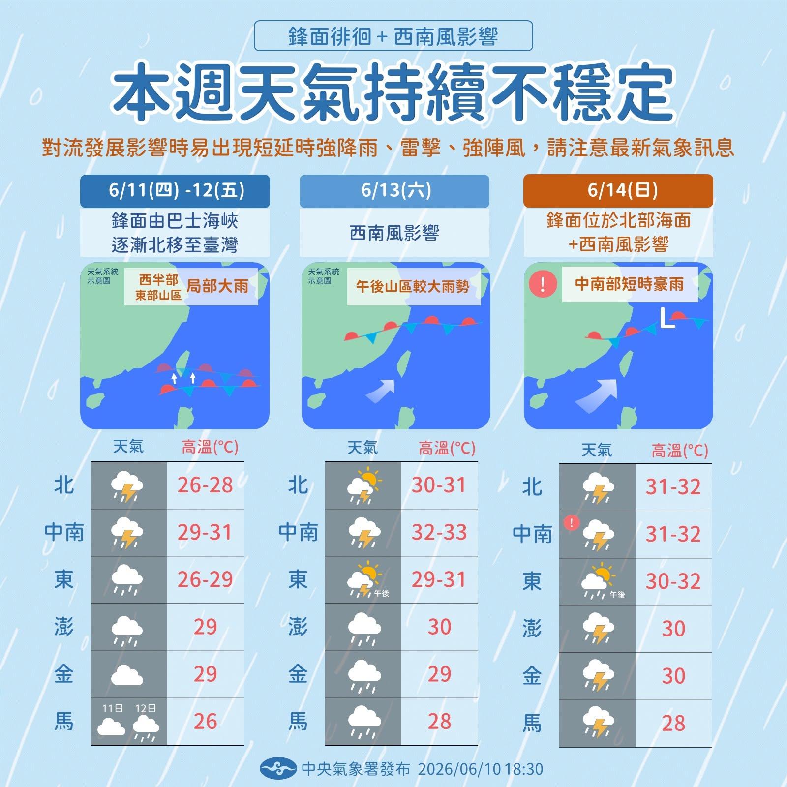 本週天氣持續不穩定。(圖/氣象署)