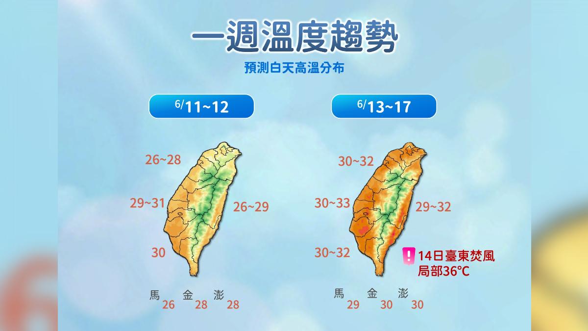 一周溫度趨勢。(圖/中央氣象署)
