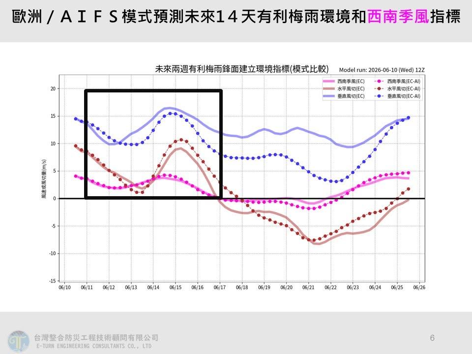 賈新興預測下週三起梅雨季正式結束。（圖／翻攝自賈新興臉書）
