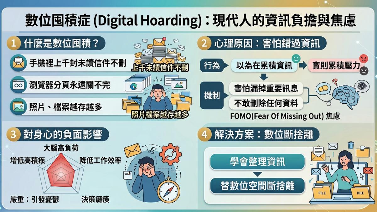數位斷捨離當道,幫大腦找回喘息空間。(圖/TVBS)