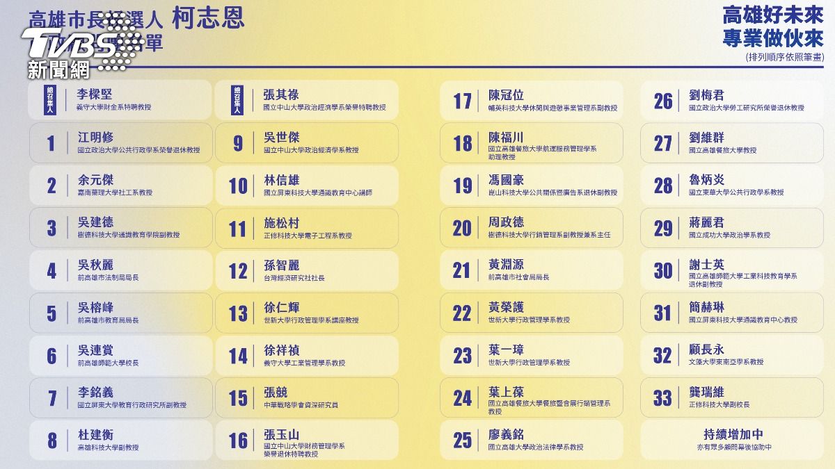 國民黨高雄市長參選人柯志恩日前公布首波35人市政顧問團隊名單。(圖/TVBS)