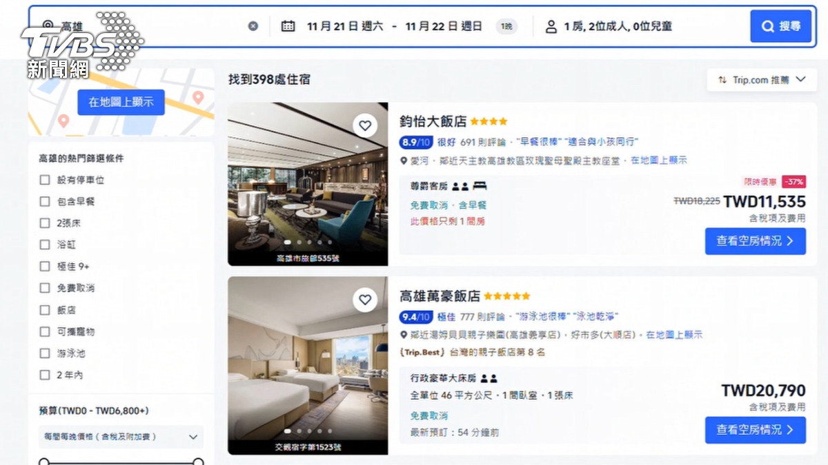 實際查詢訂房網站,以21日入住、22日退房為例,一個晚上已經幾乎沒有空房,僅剩5星級飯店有房可訂,價格都在10000多元以上。(圖/TVBS)