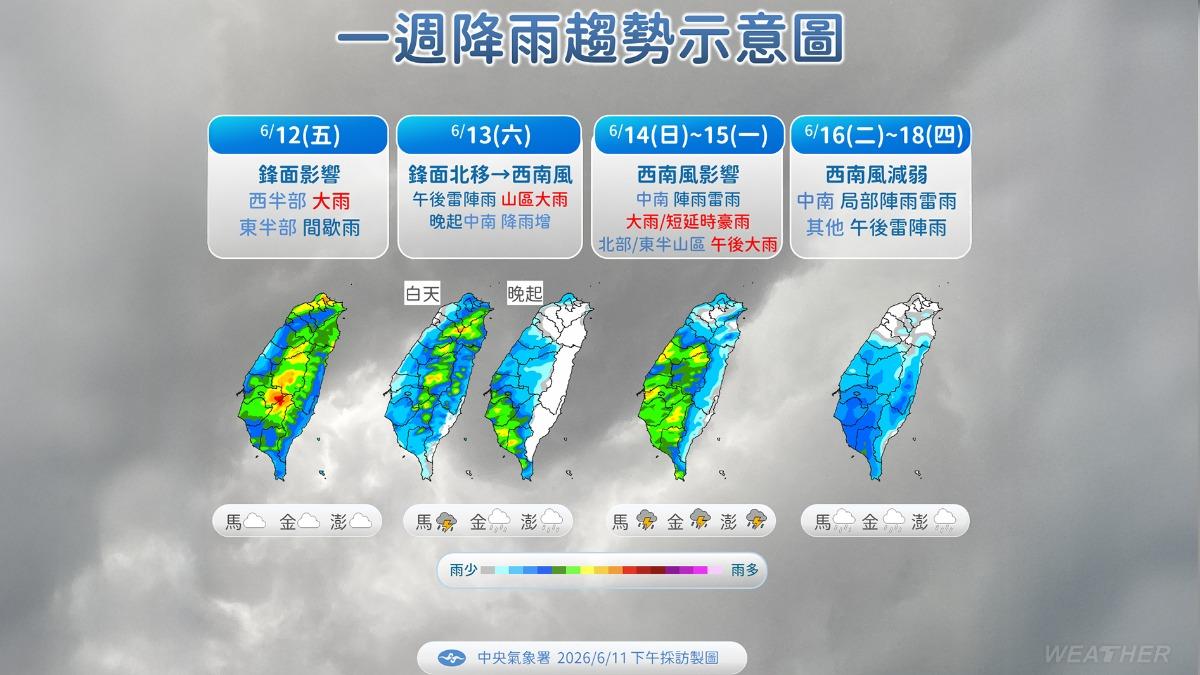 一週降雨趨勢示意圖。(圖/TVBS)