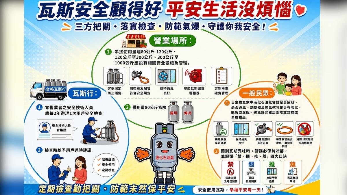 聞到瓦斯味別慌!台中消防局教「禁關推離」4字口訣保平安