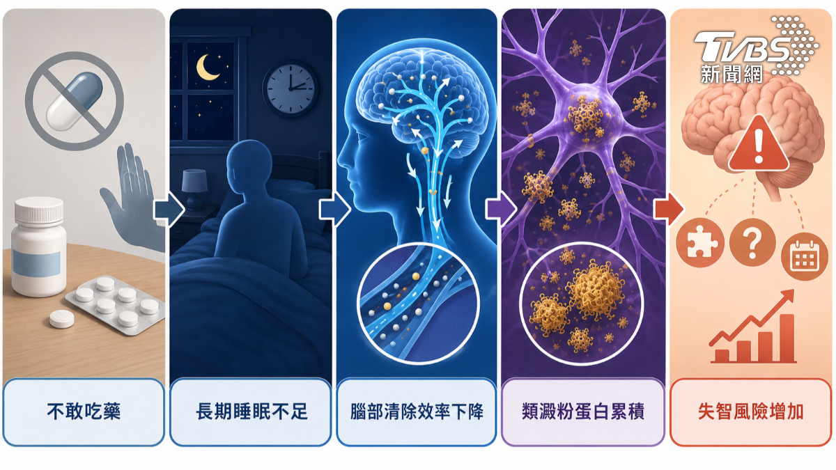 睡不好不只壓力大!醫揭睡眠環境「五大關鍵」 影響大腦健康!(圖/TVBS)
