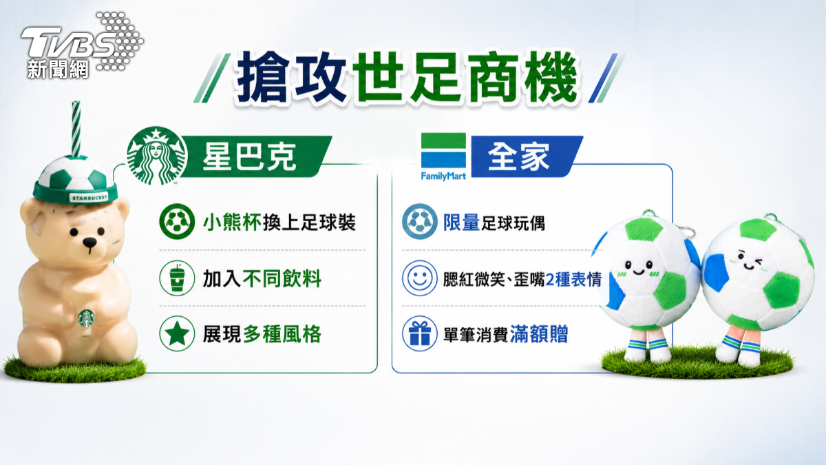 連鎖咖啡廳人氣的小熊杯換上足球造型。（圖／TVBS）