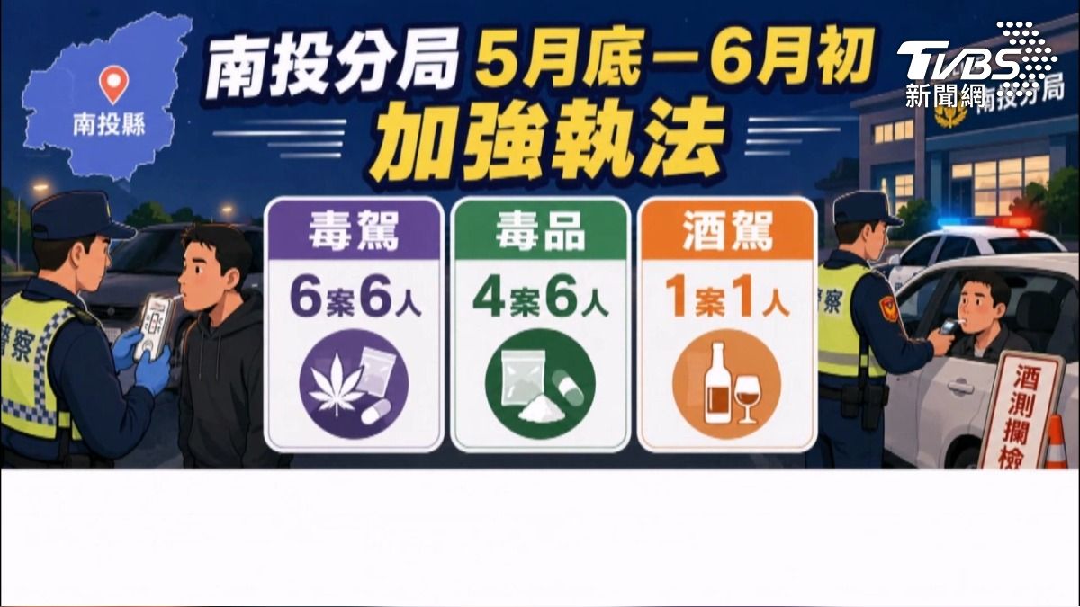 毒駕比酒駕還多!電子菸成毒品溫床。(圖/TVBS)