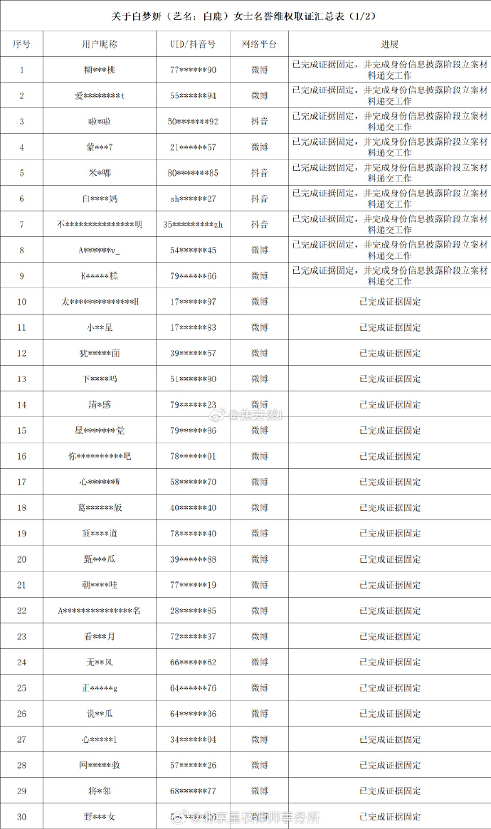 白鹿發聲闢謠。(圖/翻攝自微博)