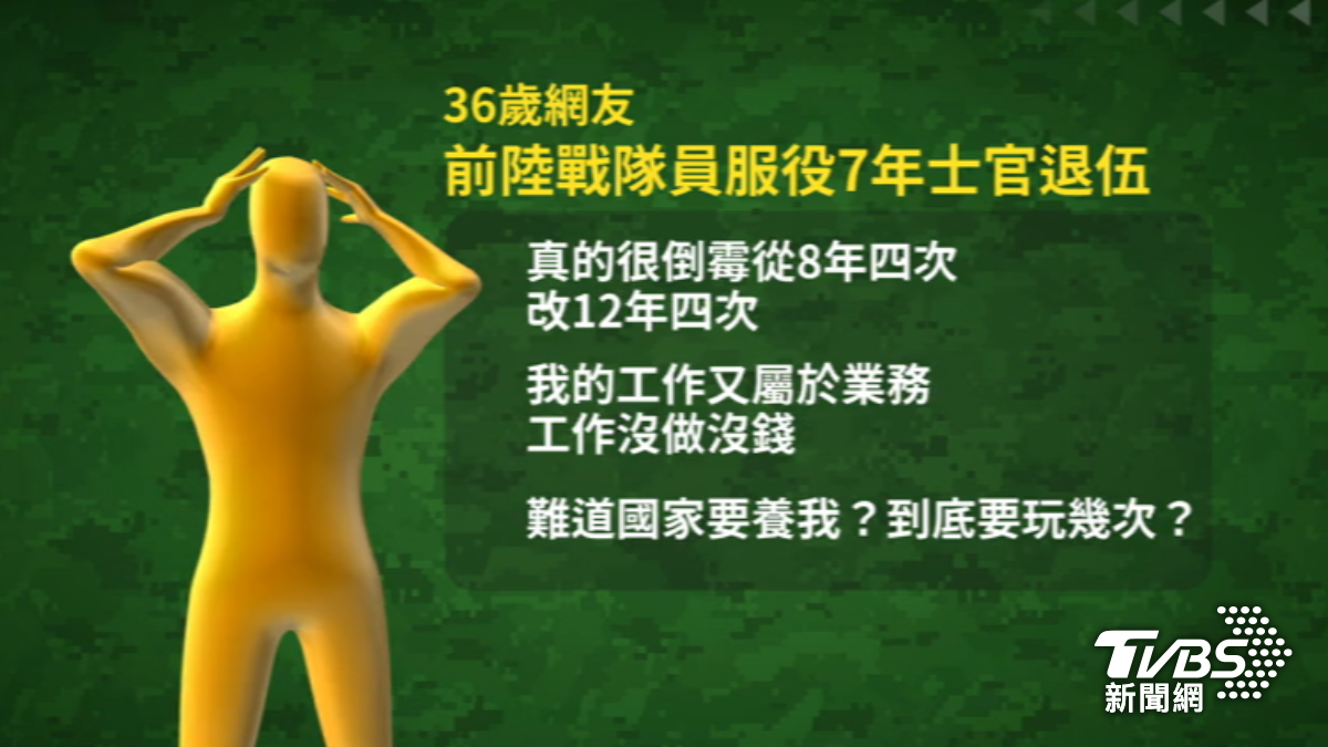 退伍快12年的民眾抱怨收到第5次教召令，大嘆做業務沒做沒收入。(圖／TVBS)