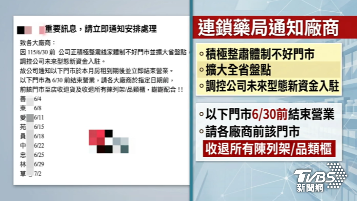 連鎖藥局傳出9間將收攤。（圖／TVBS）