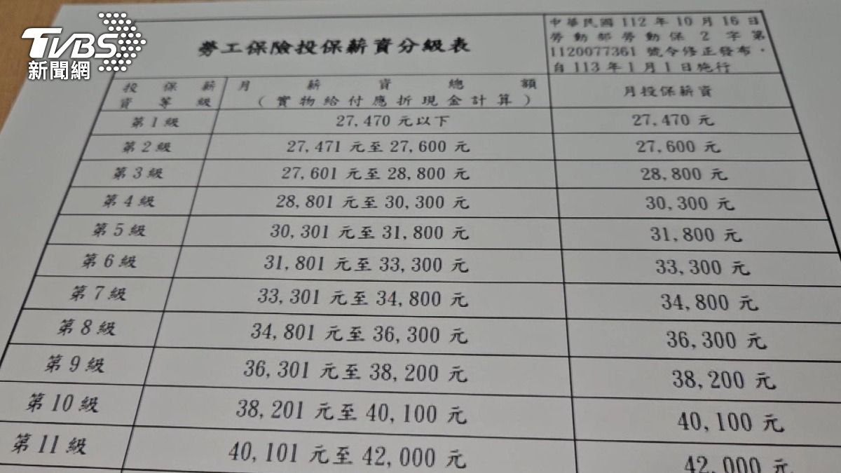 通膨吃掉退休金，勞保級距卡十年。（圖／TVBS）