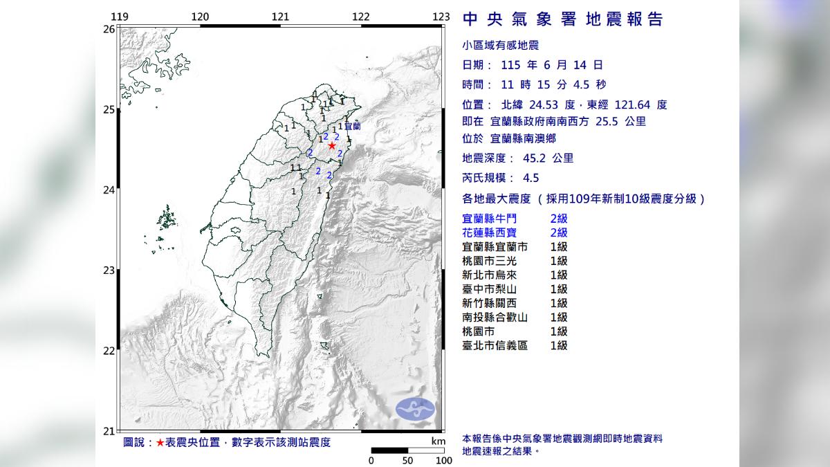 快訊/地牛翻身!11:15宜蘭南澳規模4.5淺層地震