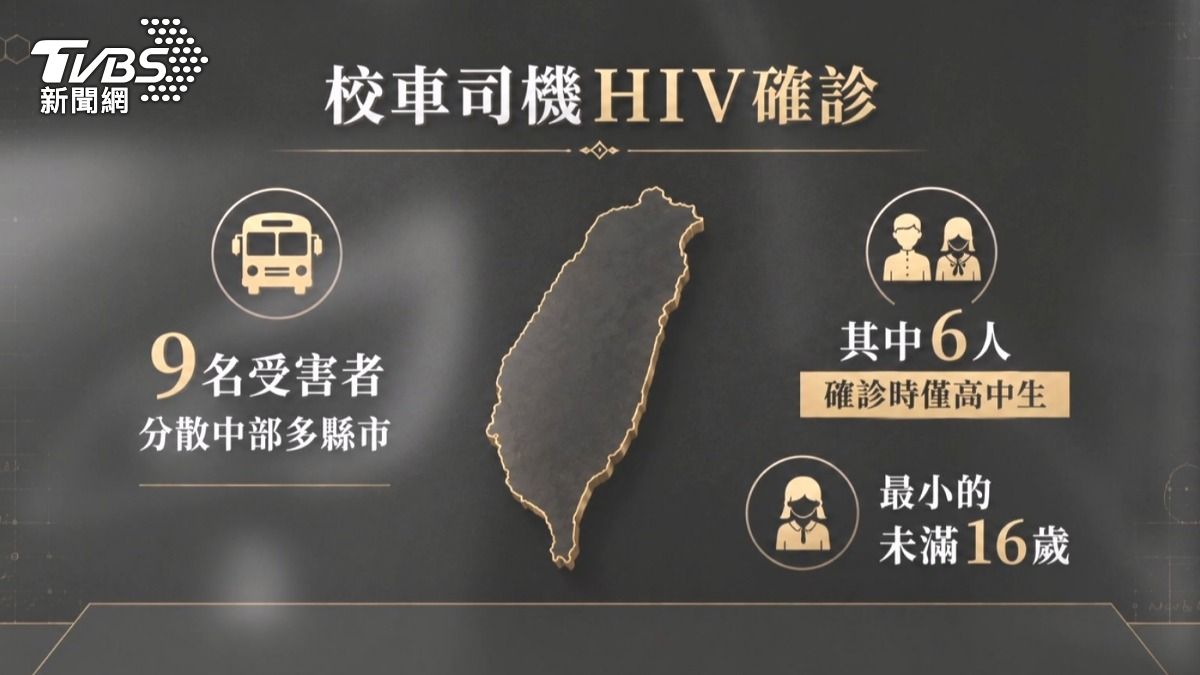 疫調揪狼!HIV校車司機性侵9女 6人僅高中生。(圖/TVBS)