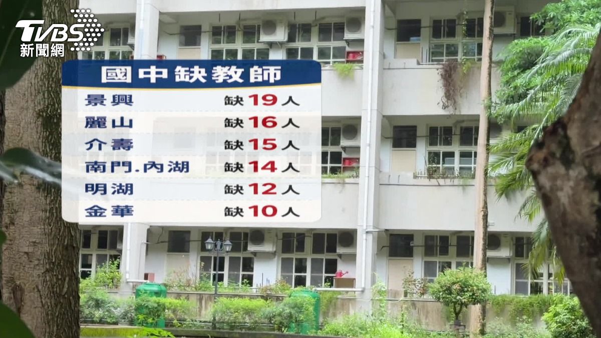 景興、麗山、內湖、金華國中都缺10人以上。(圖/TVBS)