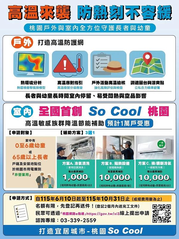 政府發錢-桃園市政府補助-冷氣補助-電費補助-節能省電補助