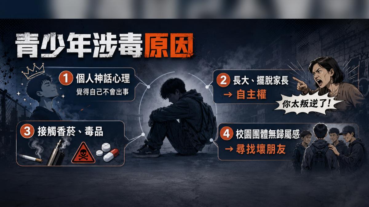 青少年為何容易接觸毒品?專家整理出四大主因。（圖／AI）