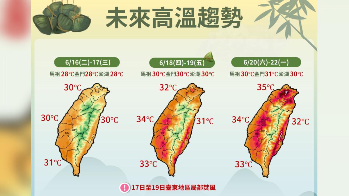 天氣/端午熱爆了!雨勢逐日趨緩 連假高溫飆35度