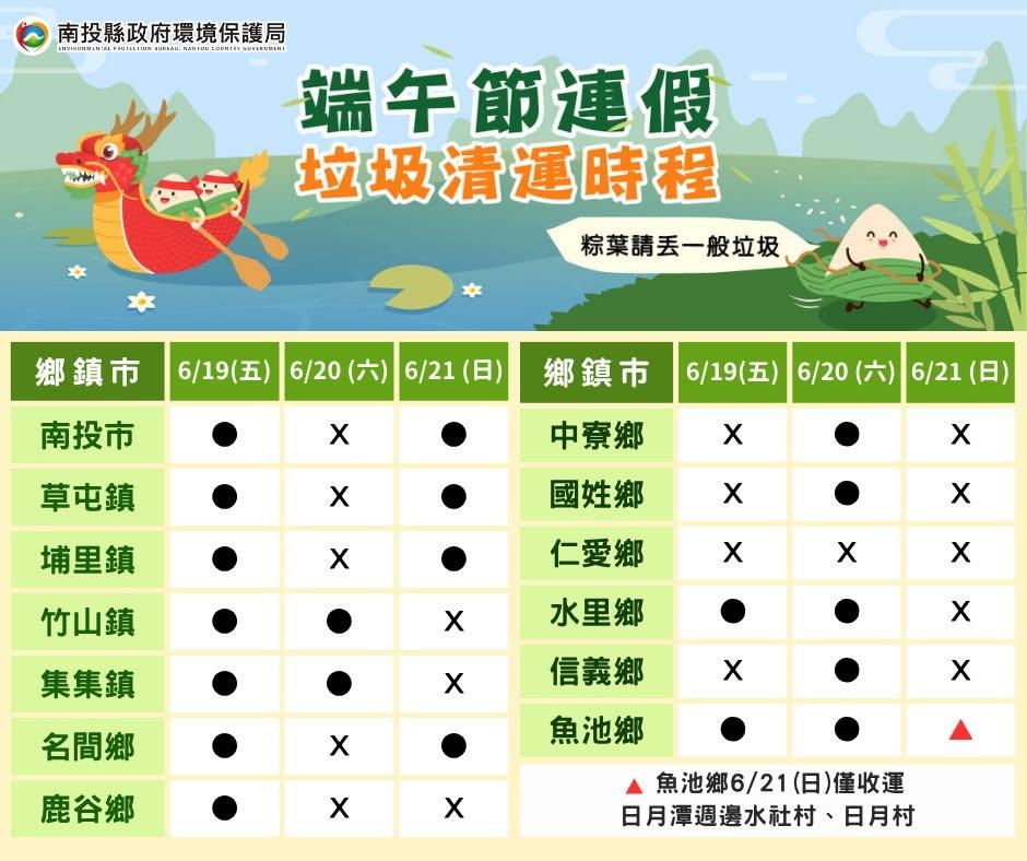 端午連假垃圾車-2026端午節垃圾車時間-垃圾車清運時間查詢-各縣市垃圾車時間-台北垃圾車端午節-新北垃圾車清運-端午連假垃圾怎麼丟-垃圾車APP推薦-清潔隊垃圾收運-2026連假生活資訊