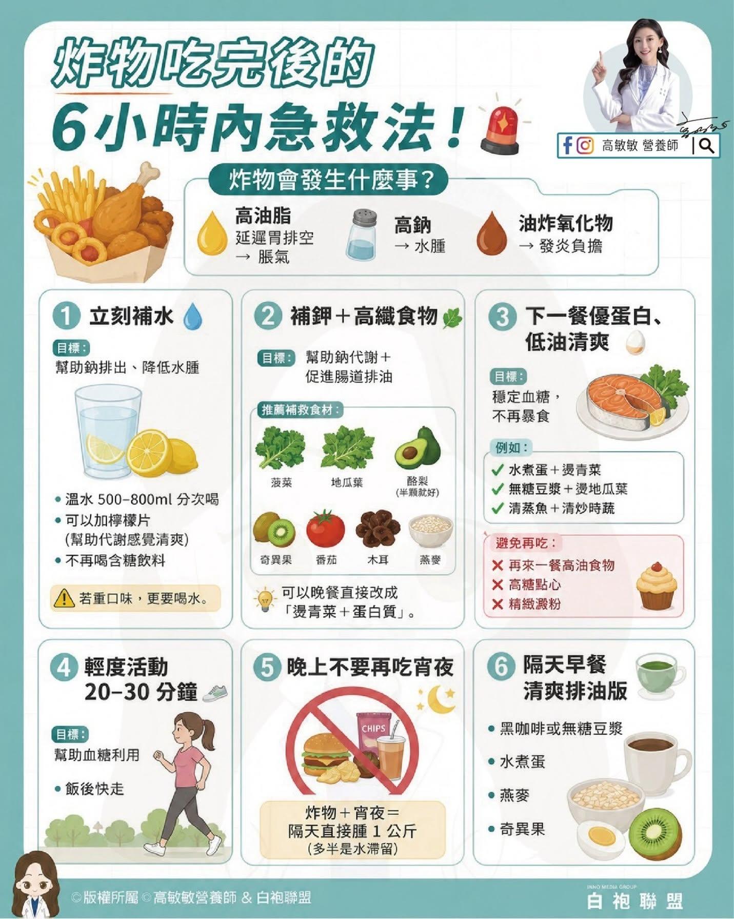 營養師高敏敏分享吃完炸物後「6小時急救法」。(圖/高敏敏提供)