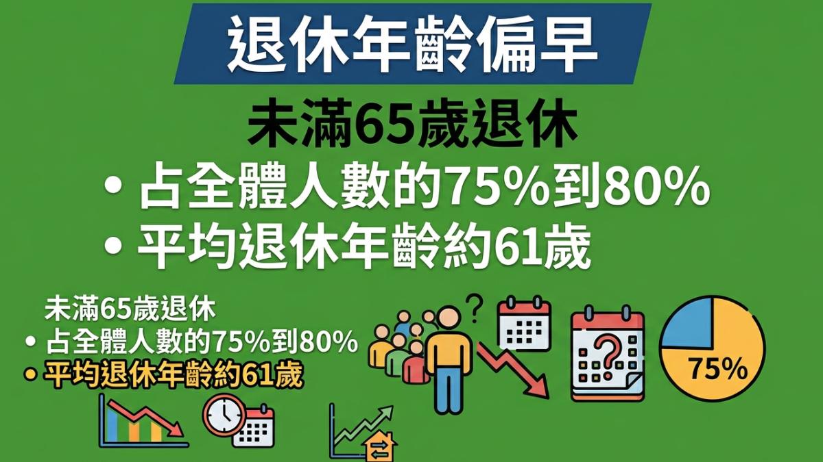 台灣人61歲就退,學者籲搶救銀髮人力。(圖/TVBS)