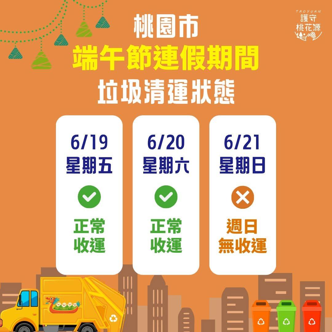 端午連假垃圾車-2026端午節垃圾車時間-垃圾車清運時間查詢-各縣市垃圾車時間-台北垃圾車端午節-新北垃圾車清運-端午連假垃圾怎麼丟-垃圾車APP推薦-清潔隊垃圾收運-2026連假生活資訊