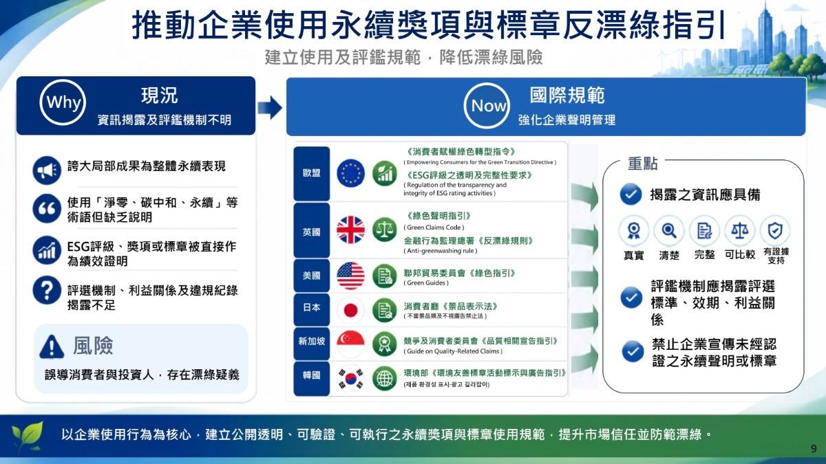 環境部-反漂綠指引-永續-esg
