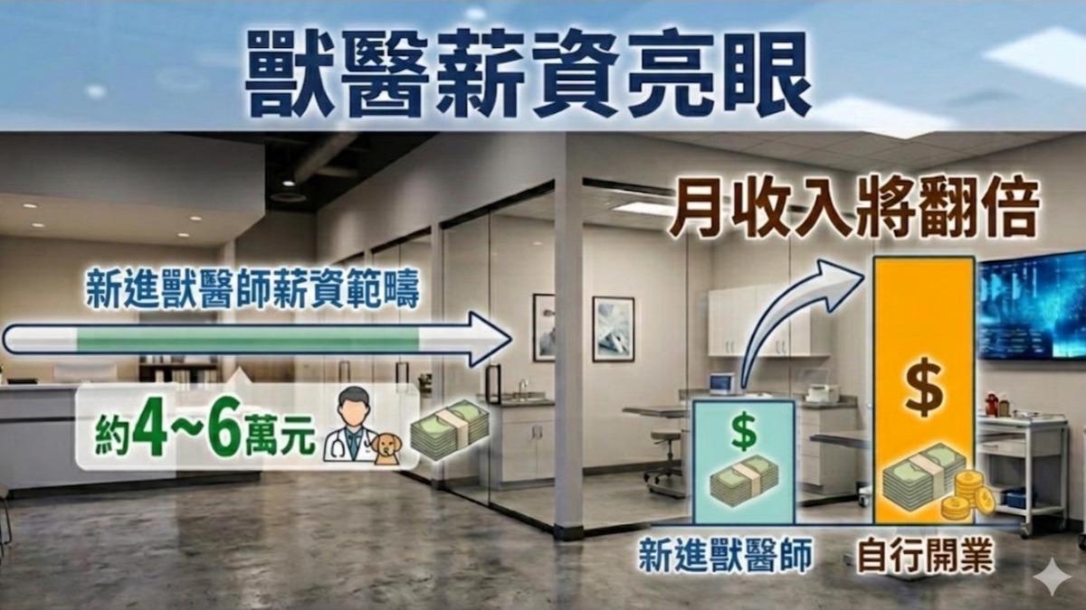 經濟新藍海,毛孩當家人醫療保健不手軟。(圖/TVBS)