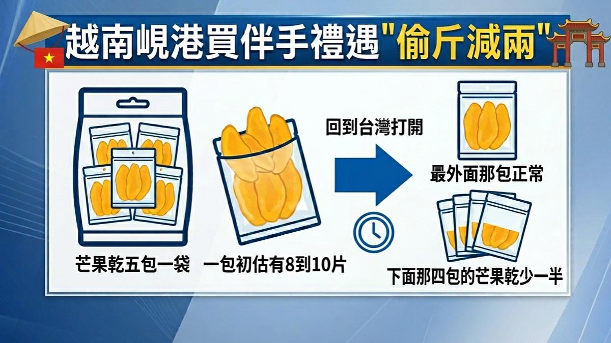 越南買伴手禮注意。（圖／AI製圖）