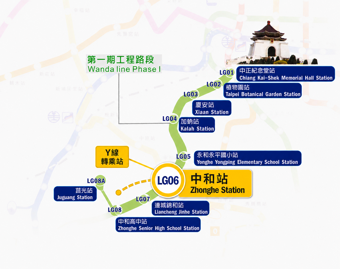▲LG06將串聯Y線，擁有雙捷交會優勢。(重製圖片)