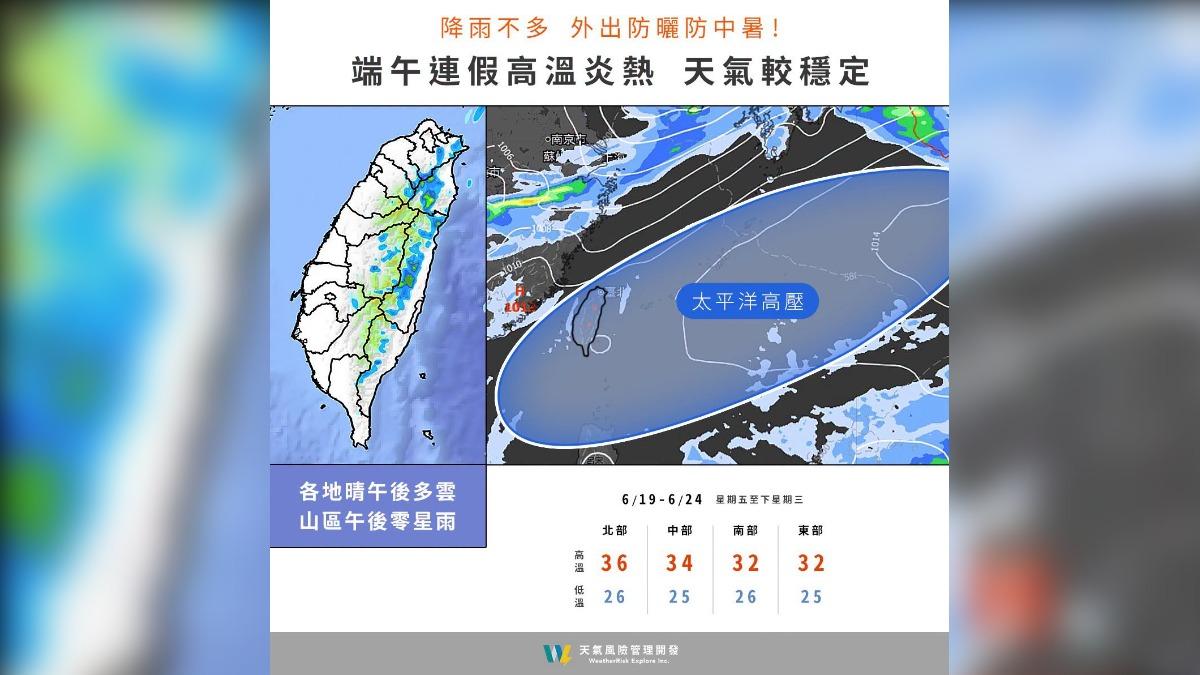 明天天氣/端午連假熱飆36度!颱風「米克拉」恐生成 路徑曝光