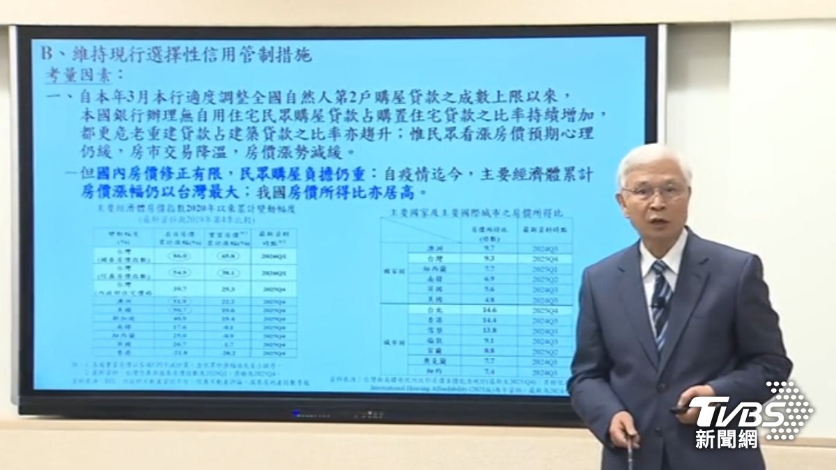 央行房市管制維持不變。(圖/TVBS)