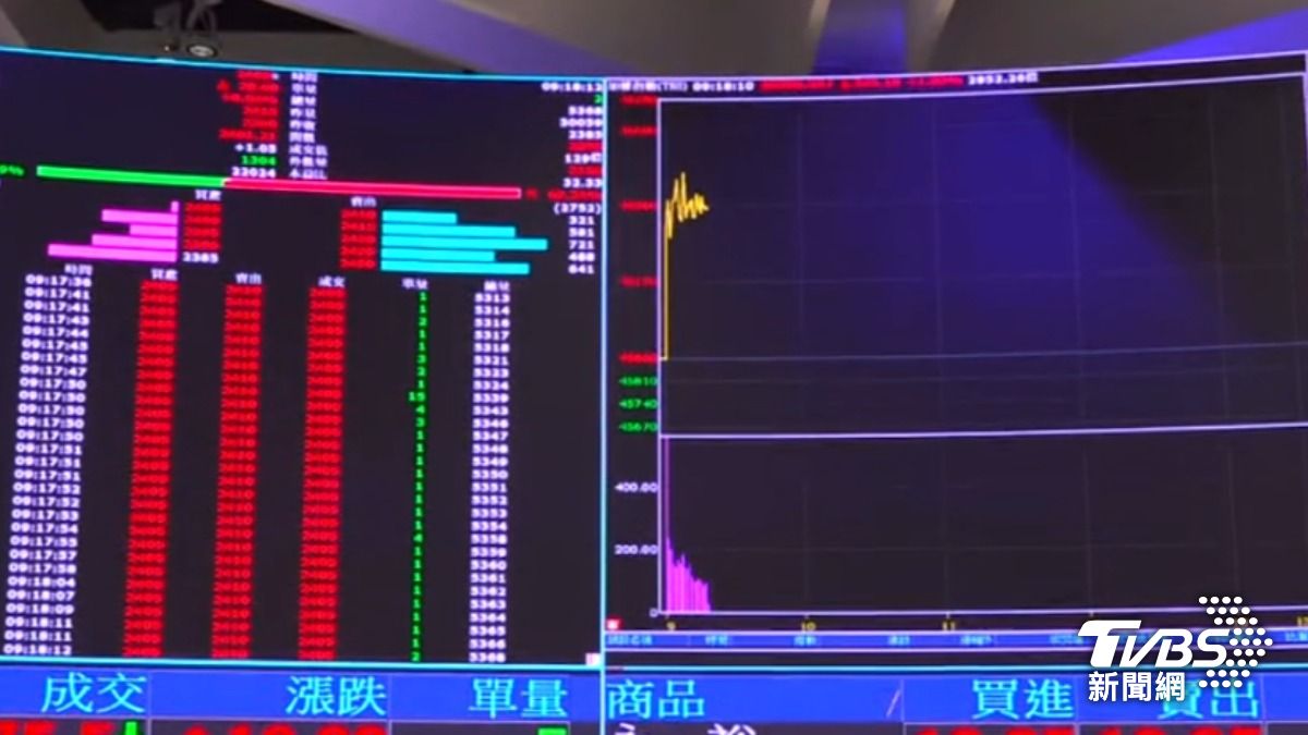 端午連假前台股站上新高。(圖/TVBS)