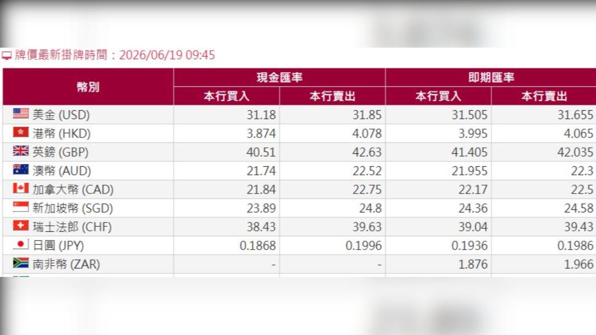 台灣銀行19日上午9時45分開出「0.1996」的超甜價。(圖/翻攝台灣銀行)