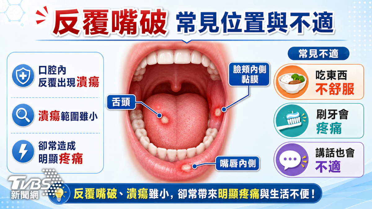 反覆嘴破不是火氣大？醫師警告超過兩週沒好　快就醫 (圖/TVBS)