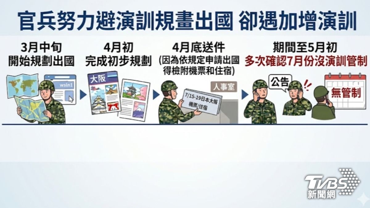 現役官兵現身陳情，表示自己早已提前2個多月申請出國，公文卻直到6月中才被退回。(圖／TVBS)