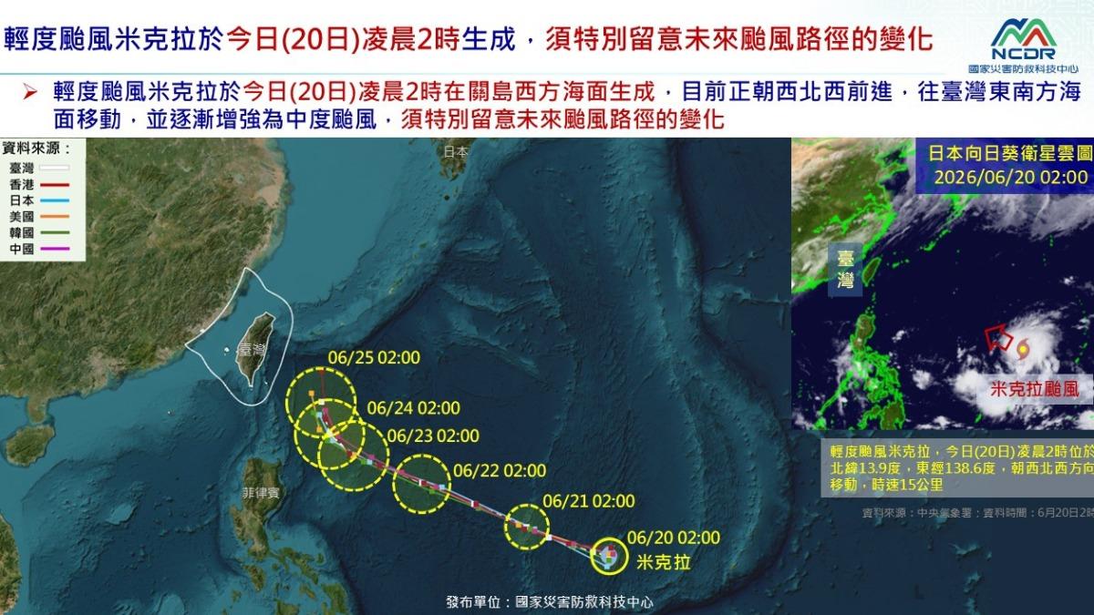 天氣/米克拉朝台灣東南方海面移動 有增強中颱趨勢