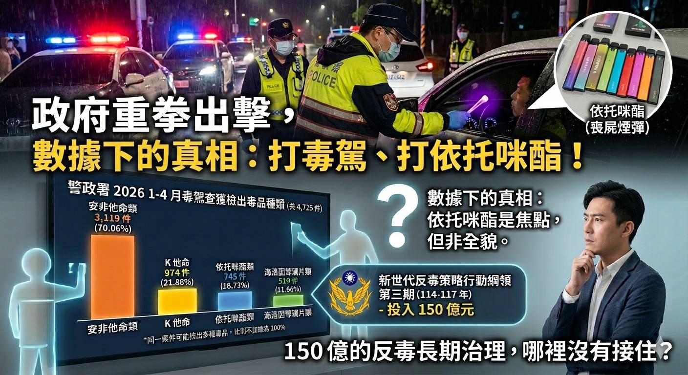 觀點/還有人記得,我們現在是150億的新世代反毒第三期嗎?