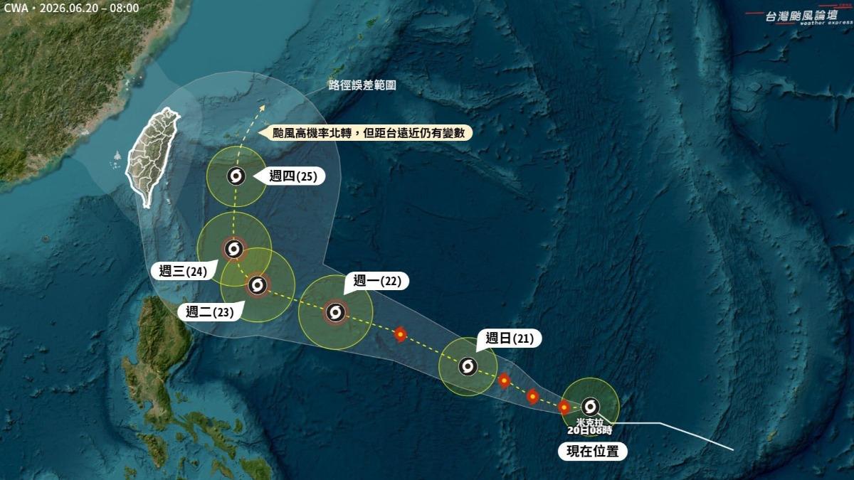 米克拉颱風北轉時間點,將是影響台灣程度的最大關鍵。(圖/翻攝自「台灣颱風論壇|天氣特急」Threads)