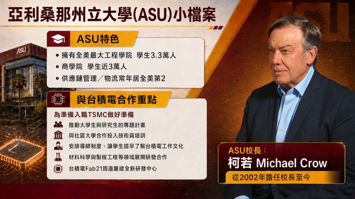 柯若博士擔任ASU校長已24年。(圖/AI生成)