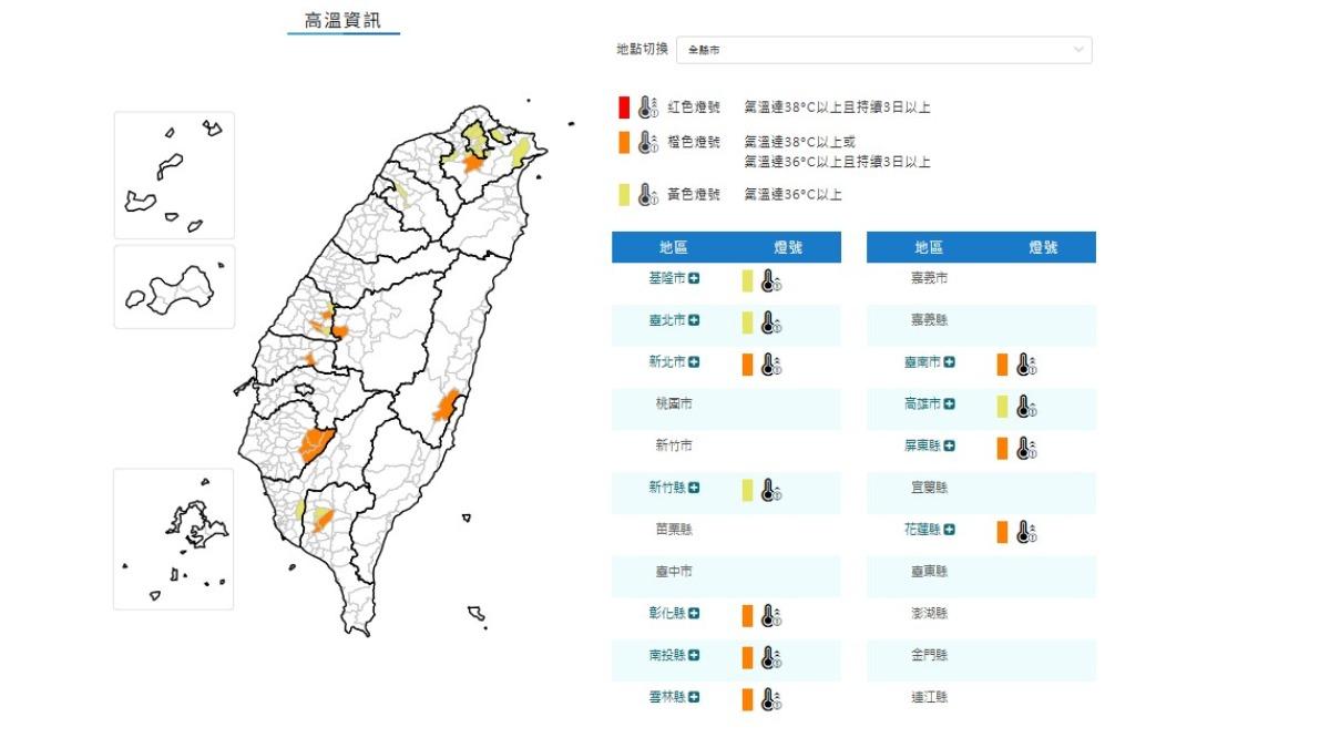 熱爆了!全台11縣市亮「高溫警戒」 士林飆36.9度