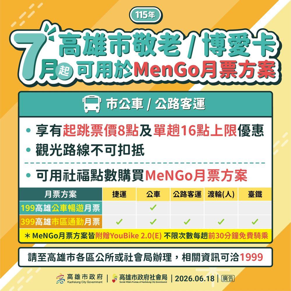 高雄敬老卡-高雄敬老卡計程車-高雄敬老卡點數-高雄敬老卡每月點數-高雄敬老卡跨縣市