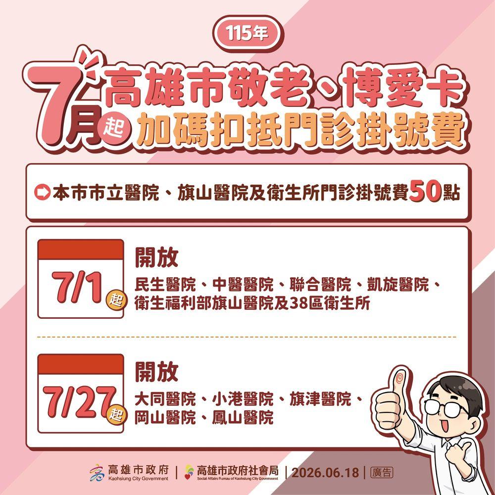 高雄敬老卡-高雄敬老卡計程車-高雄敬老卡點數-高雄敬老卡每月點數-高雄敬老卡跨縣市