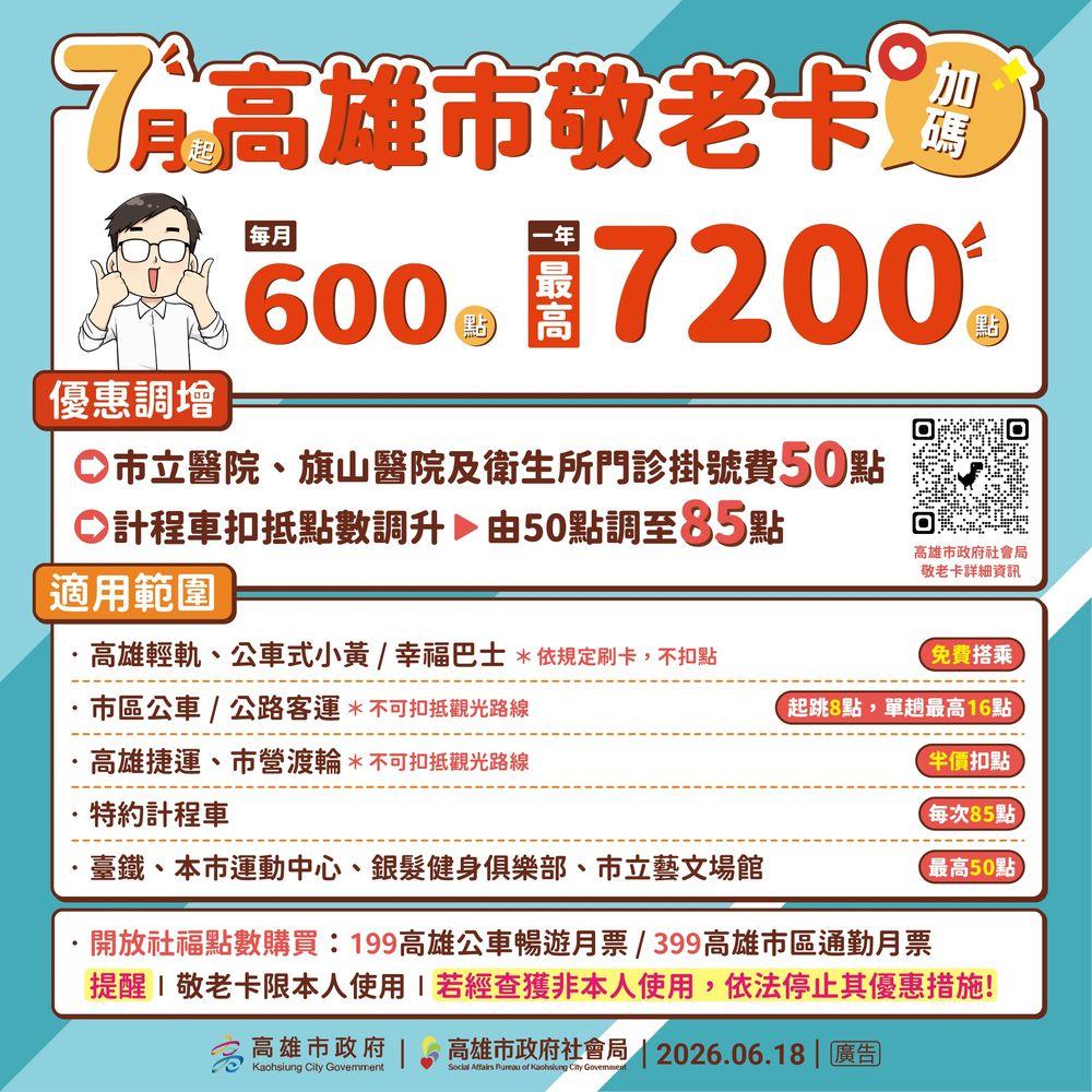 高雄敬老卡-高雄敬老卡計程車-高雄敬老卡點數-高雄敬老卡每月點數-高雄敬老卡跨縣市