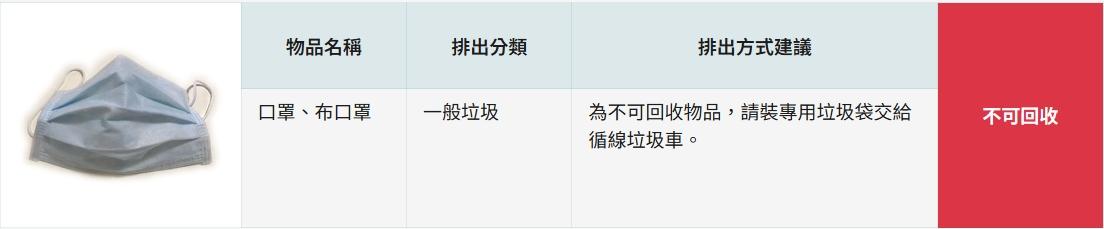 口罩不可回收，屬於一般垃圾。（圖／翻攝自新北市政府環境保護局官網）