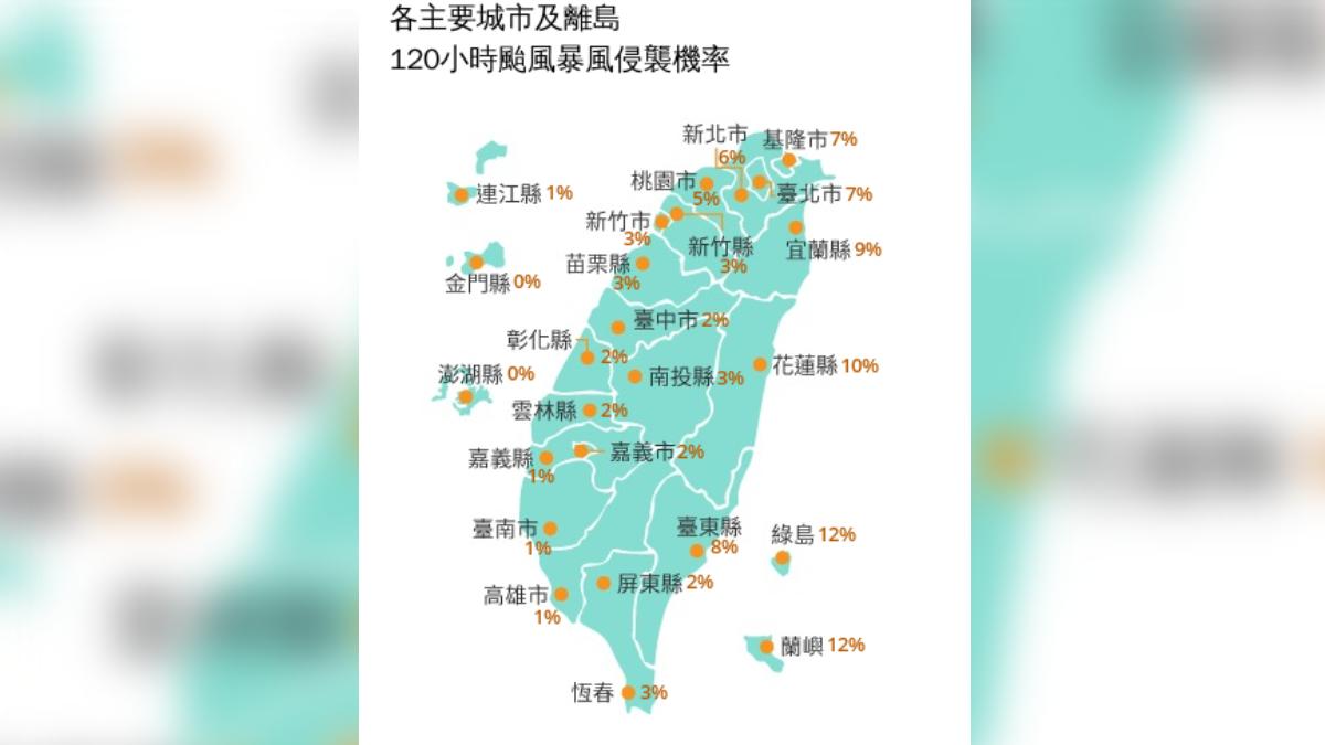 氣象署發布的最新120小時颱風暴風圈侵襲機率。（圖／翻攝自氣象署）