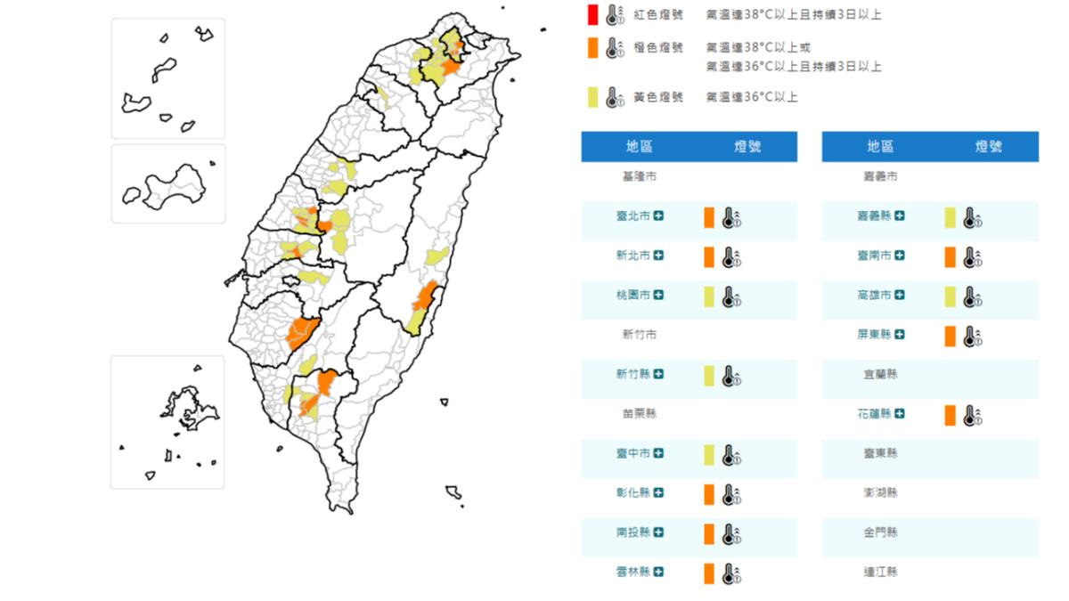 天氣/屏東今熱飆38度!13縣市高溫資訊:外出注意熱傷害
