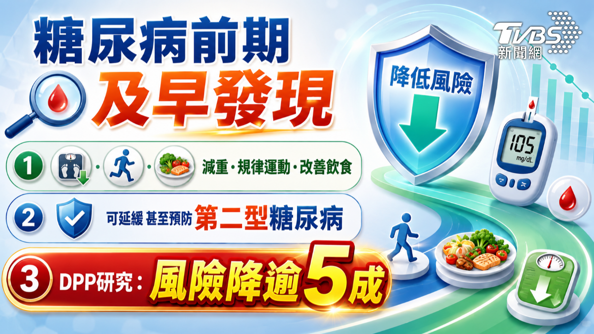 糖尿病不只血糖高!輕忽「這件事」 醫示警恐傷心腎血管 (圖TVBS)