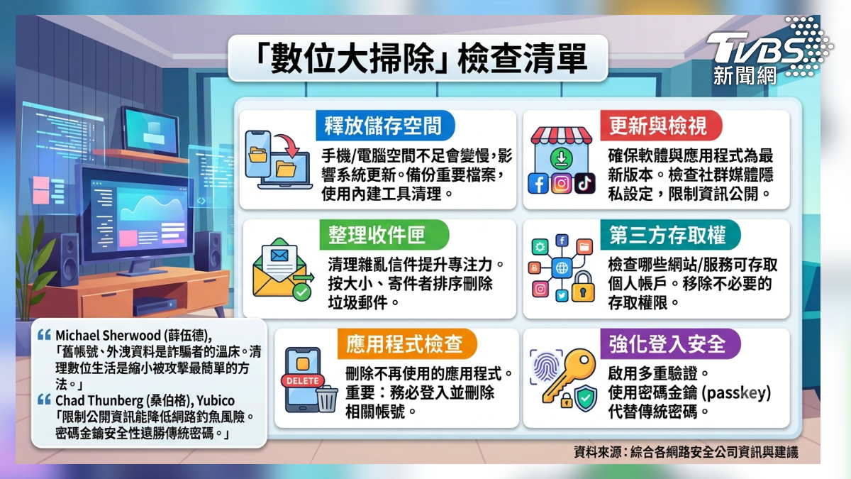 數位大掃除。(圖/TVBS)