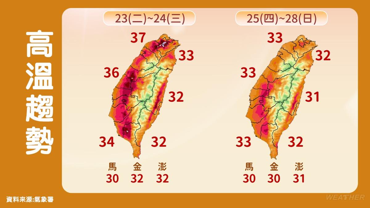 本週高溫趨勢圖。(圖/TVBS)